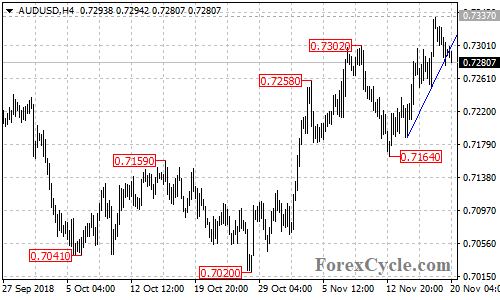 AUDUSD 4-hour chart