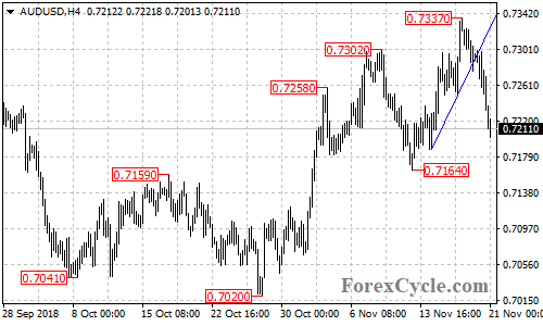 AUDUSD 4-hour chart