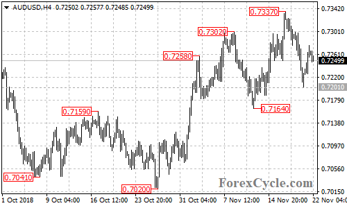 AUDUSD 4-hour chart