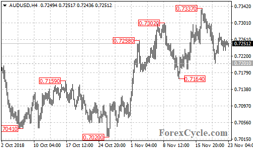 AUDUSD 4-hour chart