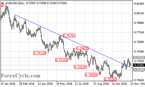 AUDUSD daily chart