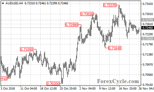 AUDUSD 4-hour chart