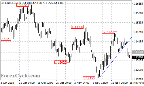 EURUSD 4-hour chart