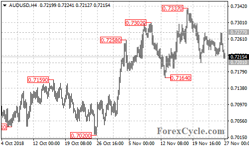 AUDUSD 4-hour chart