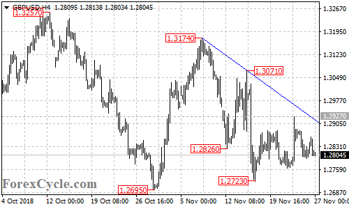 GBPUSD 4-hour chart