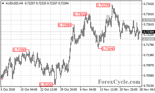 AUDUSD 4-hour chart