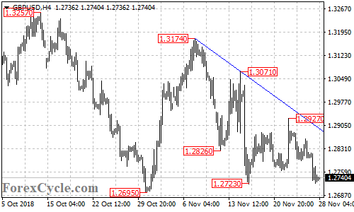 GBPUSD 4-hour chart