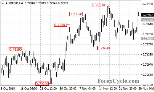 AUDUSD 4-hour chart