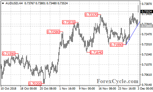 AUDUSD 4-hour chart