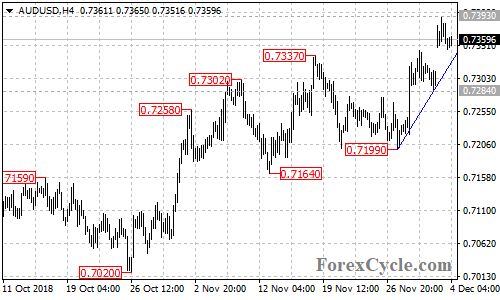 AUDUSD 4-hour chart