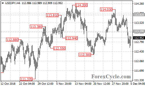 USDJPY 4-hour chart