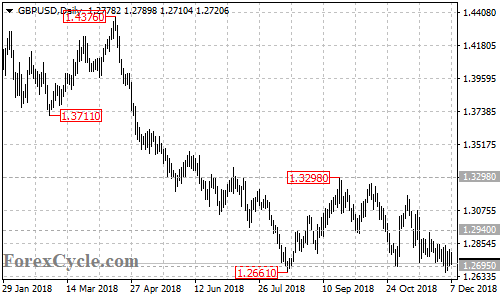 GBPUSD daily chart