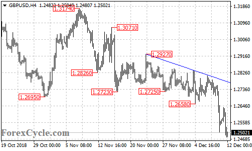 GBPUSD 4-hour chart