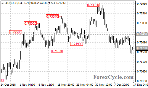 AUDUSD 4-hour chart