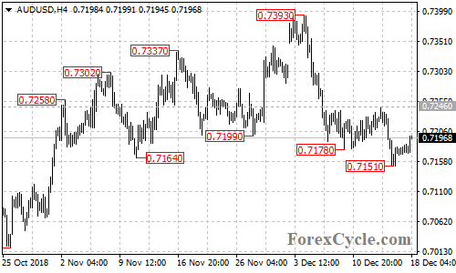 AUDUSD 4-hour chart