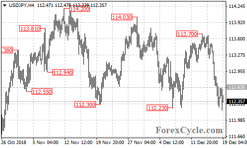 USDJPY 4-hour chart