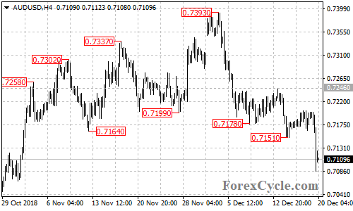 AUDUSD 4-hour chart