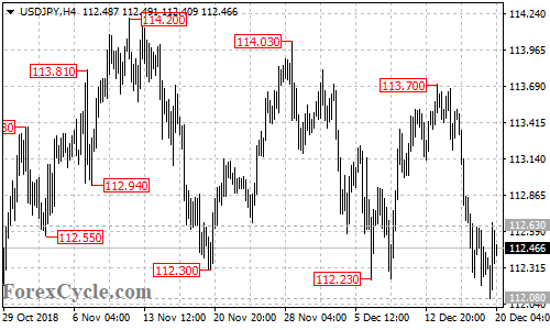 USDJPY 4-hour chart