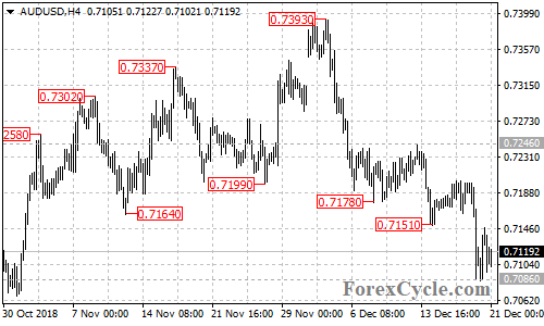 AUDUSD 4-hour chart