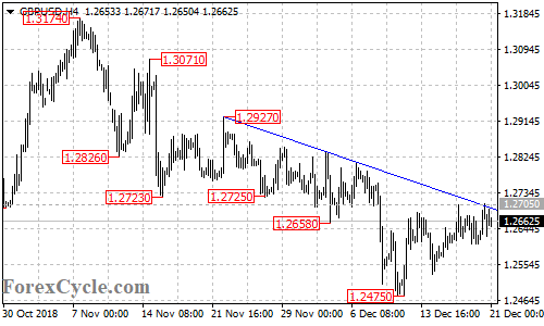 GBPUSD 4-hour chart