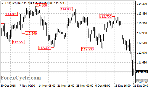 USDJPY 4-hour chart