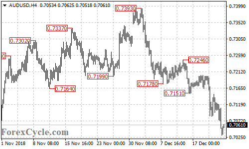 AUDUSD 4-hour chart