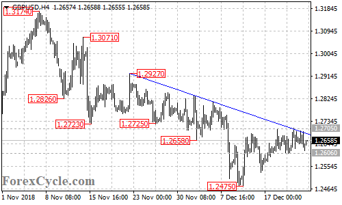 GBPUSD 4-hour chart