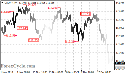 USDJPY 4-hour chart