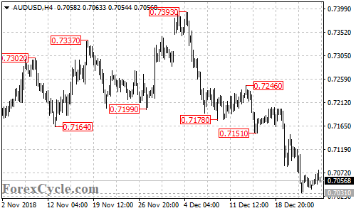 AUDUSD 4-hour chart