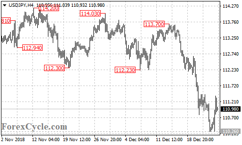 USDJPY 4-hour chart