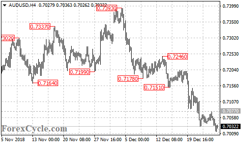 AUDUSD 4-hour chart