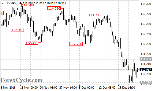 USDJPY 4-hour chart