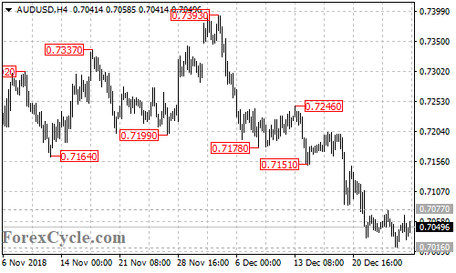 AUDUSD 4-hour chart