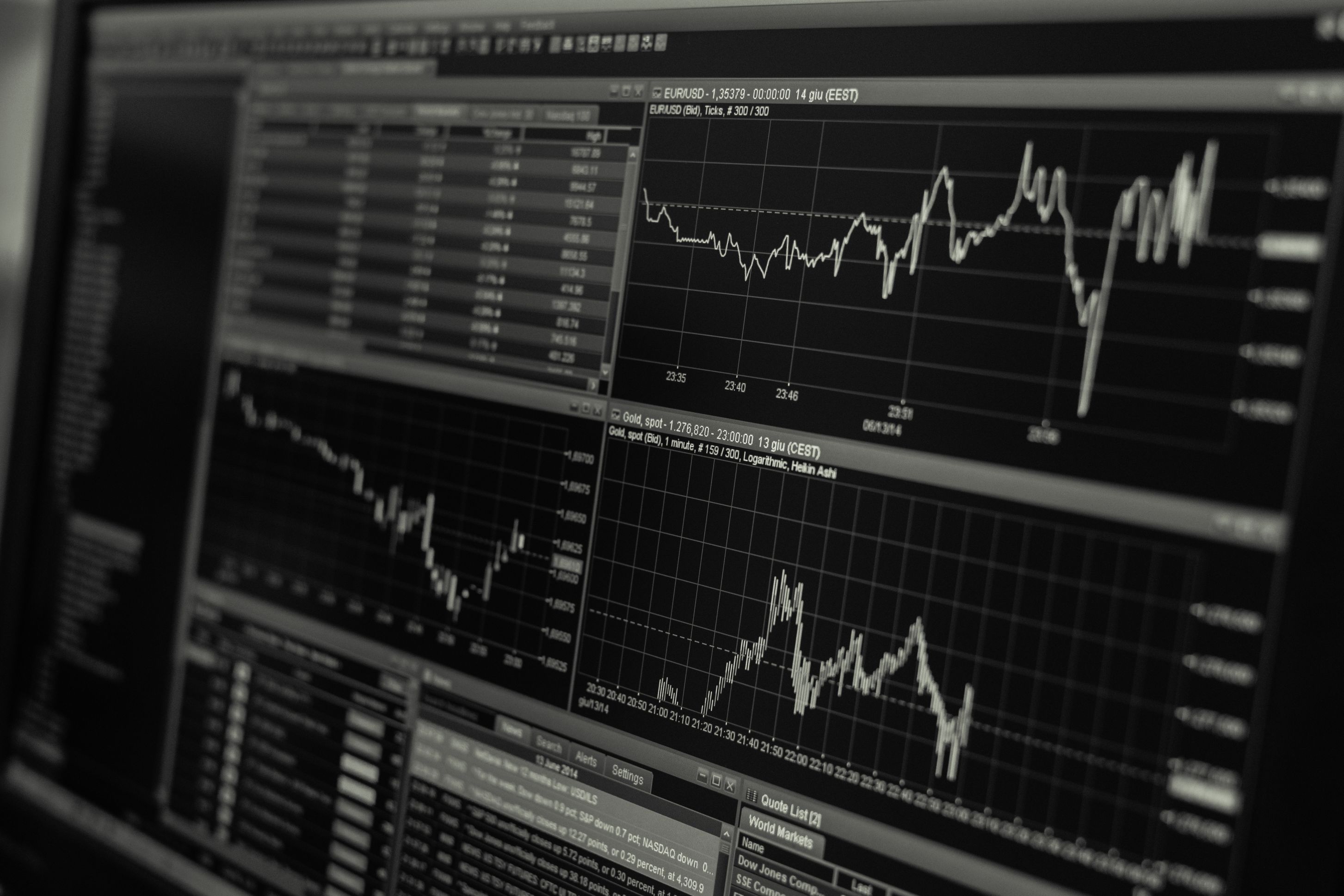 Bollinger Bands: Four Basic Trading Strategies