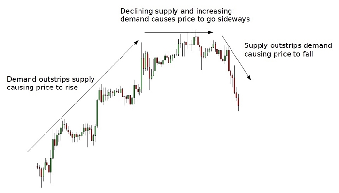 Top 5 Tips For A Winning Trading Strategy