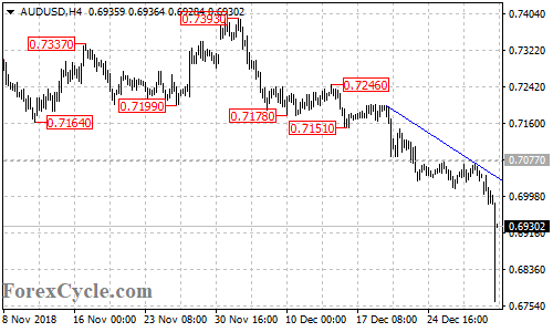 AUDUSD 4-hour chart