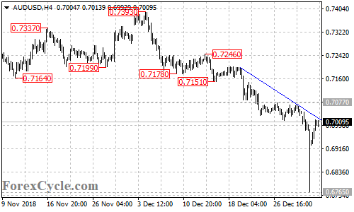 AUDUSD 4-hour chart