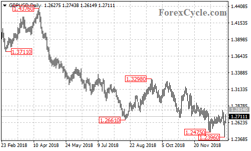 GBPUSD daily chart