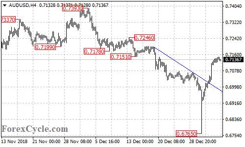 AUDUSD 4-hour chart