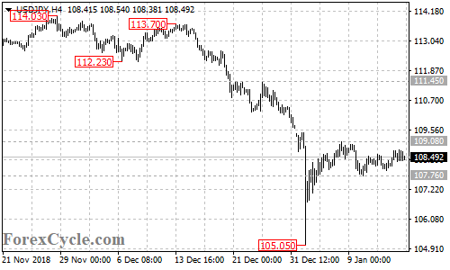 USDJPY 4-hour chart