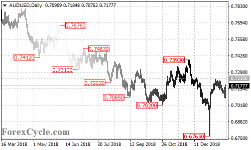 AUDUSD 4-hour chart