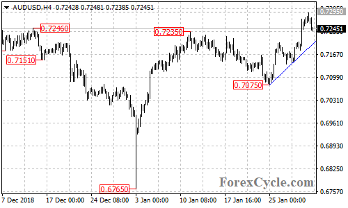 AUDUSD 4-hour chart