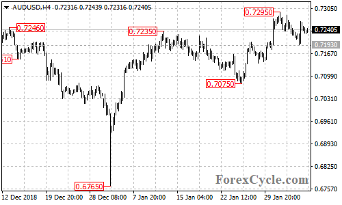 AUDUSD 4-hour chart