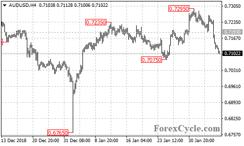 AUDUSD 4-hour chart