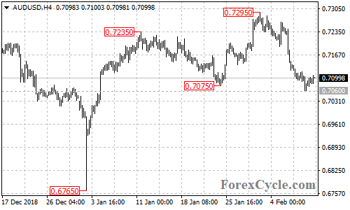 AUDUSD 4-hour chart