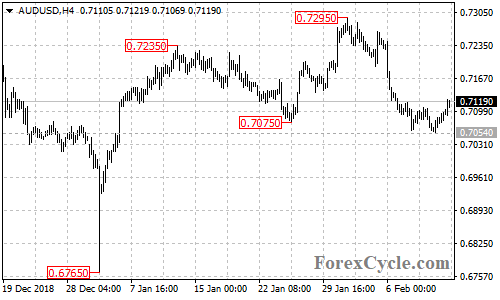 AUDUSD 4-hour chart