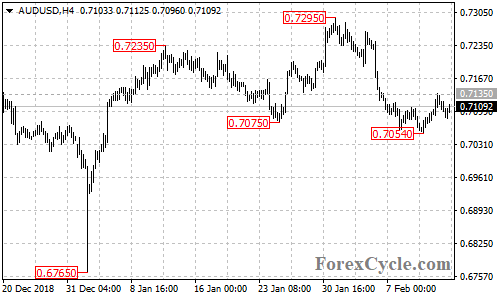 AUDUSD 4-hour chart