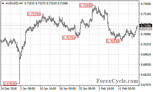 AUDUSD 4-hour chart