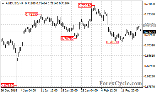 AUDUSD 4-hour chart