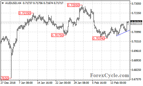 AUDUSD 4-hour chart